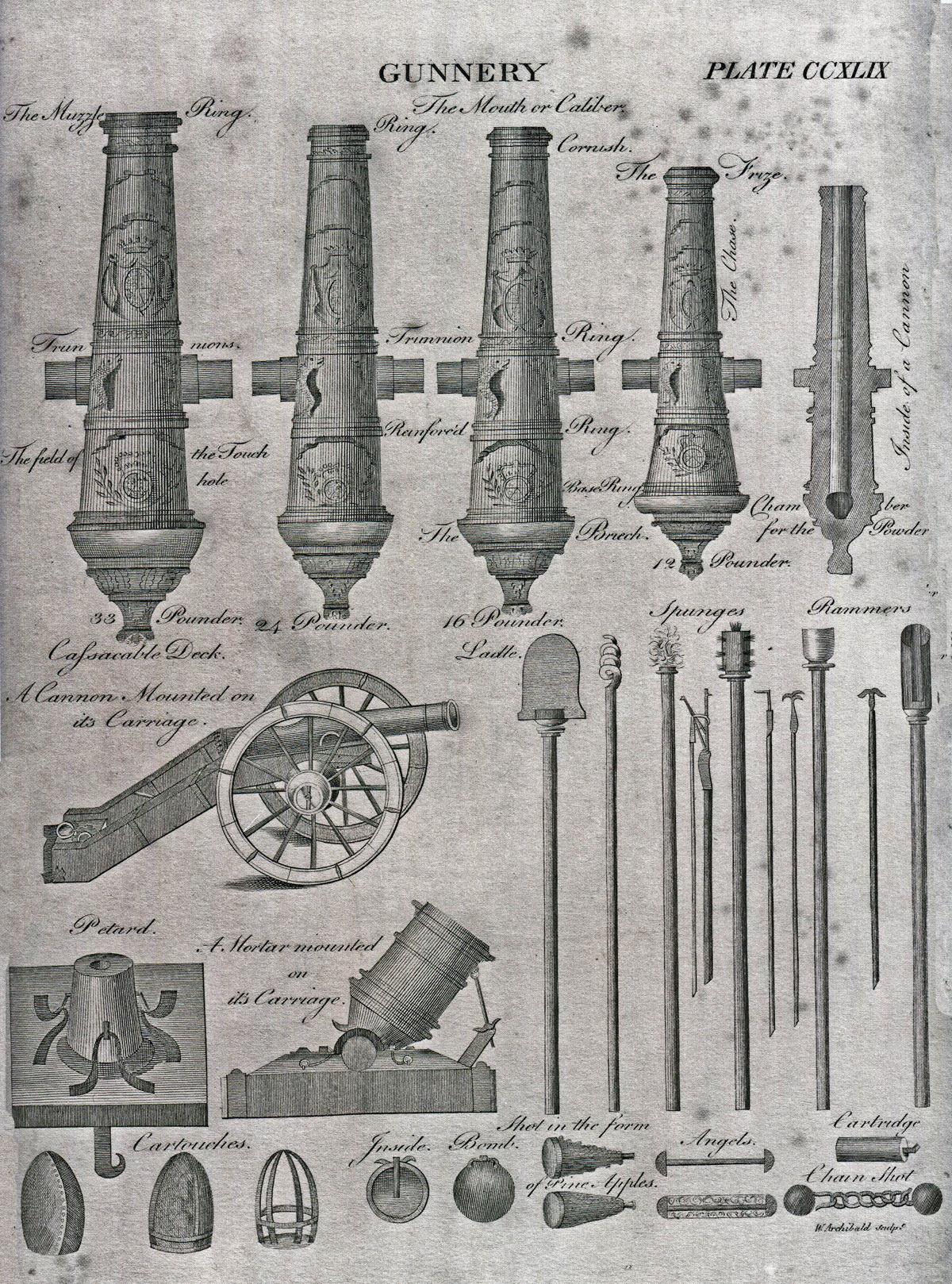 Chart showing the sizes of gun and types of ammunition: the Great Siege of Gibraltar from 1779 to 1783 during the American Revolutionary War