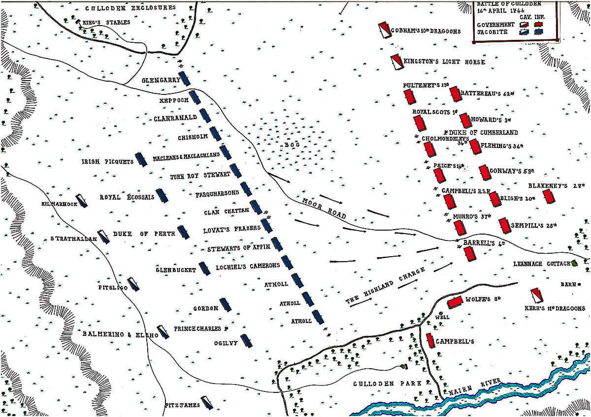 Battle of Culloden